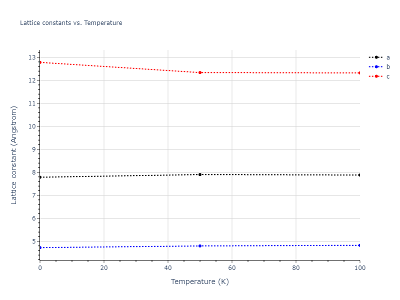 2009--Kang-K-H--Cu-Zr-Ag--LAMMPS--ipr1/mdsolid.CuZr2.oqmd-756645.e188c097.a