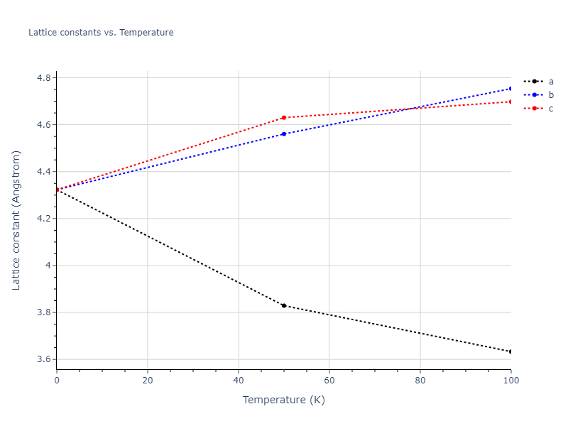 2009--Kang-K-H--Cu-Zr-Ag--LAMMPS--ipr1/mdsolid.CuZr3.L1_2--AuCu3.801de101.a