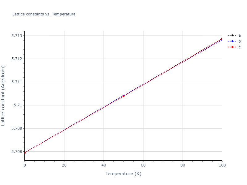 2009--Kang-K-H--Cu-Zr-Ag--LAMMPS--ipr1/mdsolid.Zr.A15--beta-W.df9b73f7.a