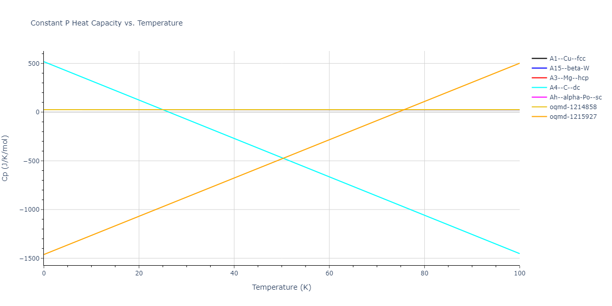 2009--Kang-K-H--Cu-Zr-Ag--LAMMPS--ipr1/mdthermo.Ag.Cp
