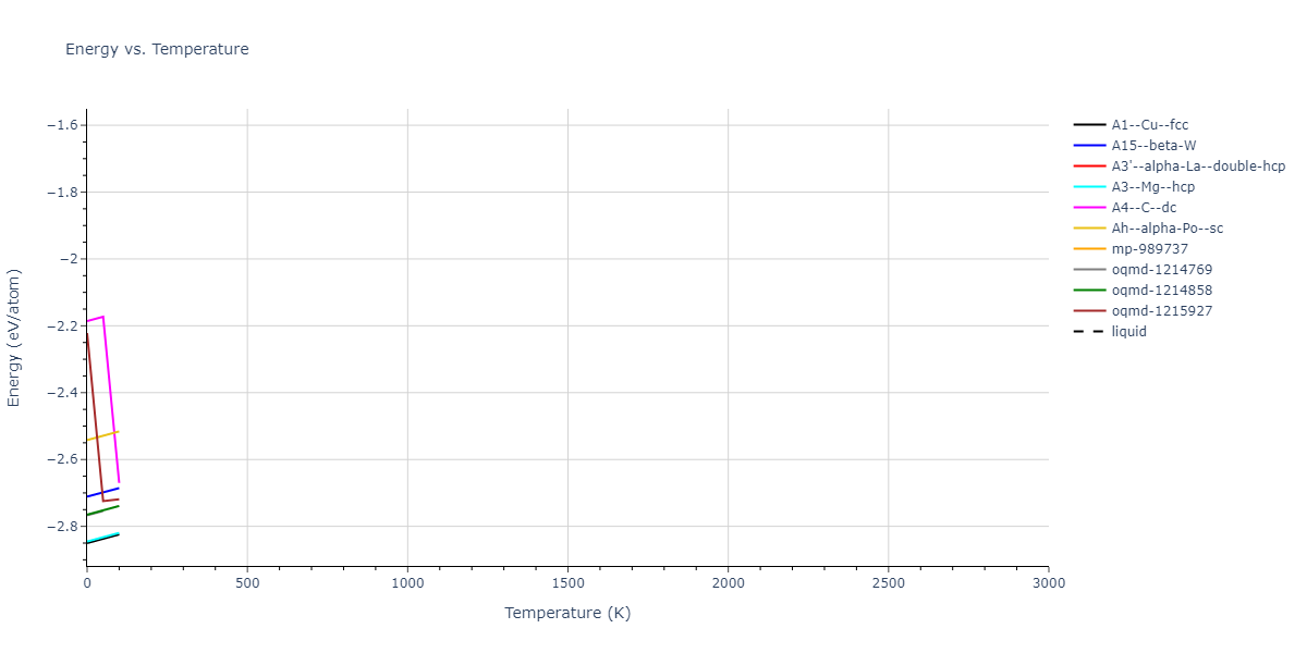 2009--Kang-K-H--Cu-Zr-Ag--LAMMPS--ipr1/mdthermo.Ag.U