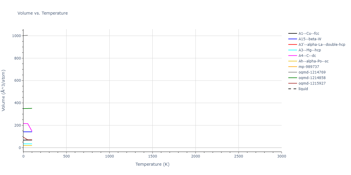 2009--Kang-K-H--Cu-Zr-Ag--LAMMPS--ipr1/mdthermo.Ag.V