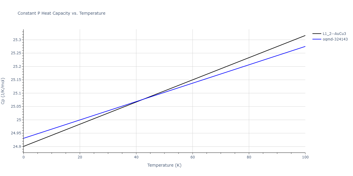 2009--Kang-K-H--Cu-Zr-Ag--LAMMPS--ipr1/mdthermo.Ag3Cu.Cp