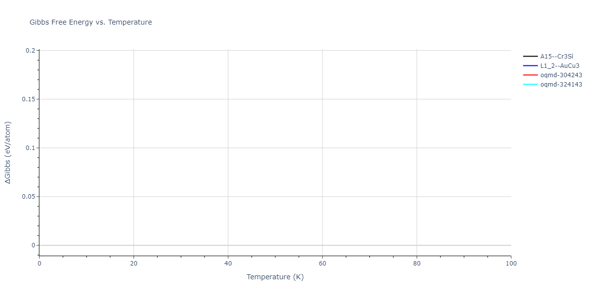 2009--Kang-K-H--Cu-Zr-Ag--LAMMPS--ipr1/mdthermo.Ag3Cu.G