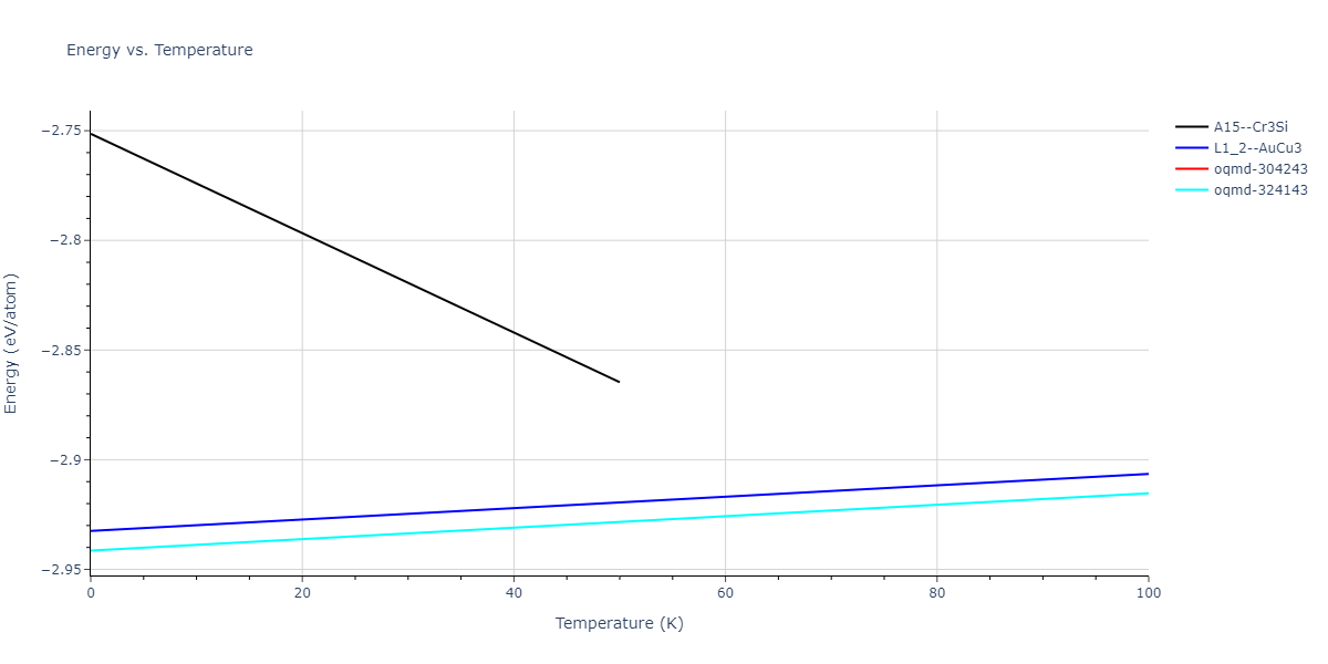 2009--Kang-K-H--Cu-Zr-Ag--LAMMPS--ipr1/mdthermo.Ag3Cu.U