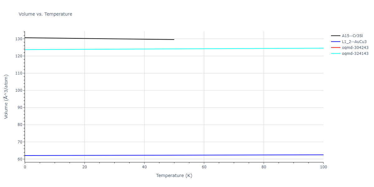 2009--Kang-K-H--Cu-Zr-Ag--LAMMPS--ipr1/mdthermo.Ag3Cu.V