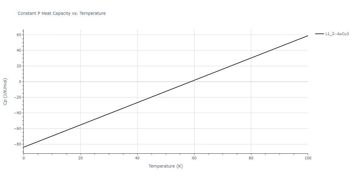 2009--Kang-K-H--Cu-Zr-Ag--LAMMPS--ipr1/mdthermo.Ag3Zr.Cp