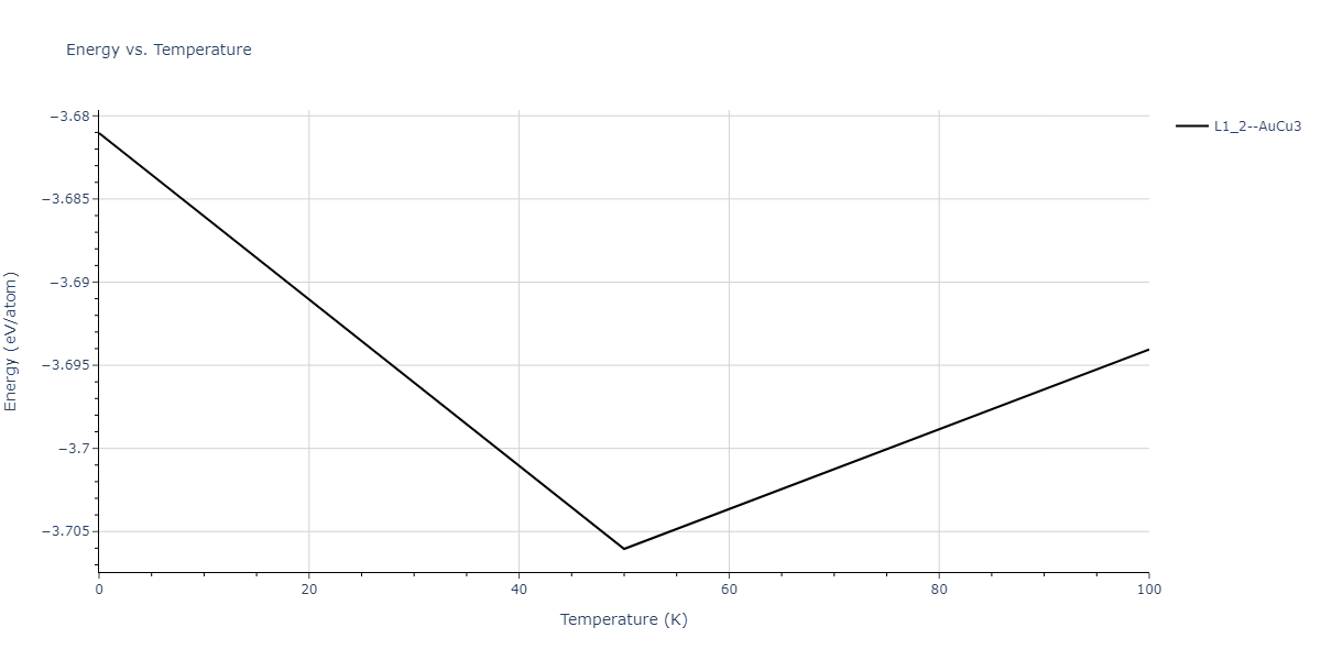 2009--Kang-K-H--Cu-Zr-Ag--LAMMPS--ipr1/mdthermo.Ag3Zr.U