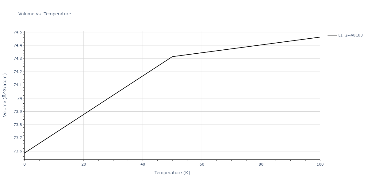2009--Kang-K-H--Cu-Zr-Ag--LAMMPS--ipr1/mdthermo.Ag3Zr.V