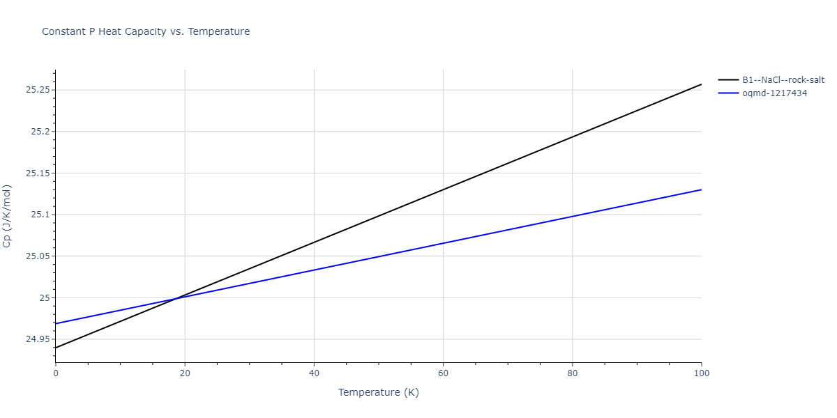 2009--Kang-K-H--Cu-Zr-Ag--LAMMPS--ipr1/mdthermo.AgCu.Cp