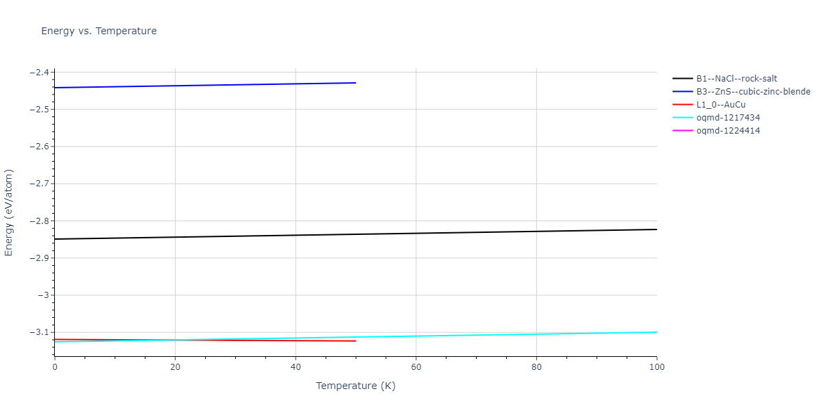 2009--Kang-K-H--Cu-Zr-Ag--LAMMPS--ipr1/mdthermo.AgCu.U