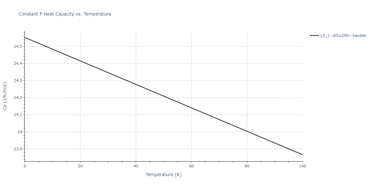 2009--Kang-K-H--Cu-Zr-Ag--LAMMPS--ipr1/mdthermo.AgCu2Zr.Cp