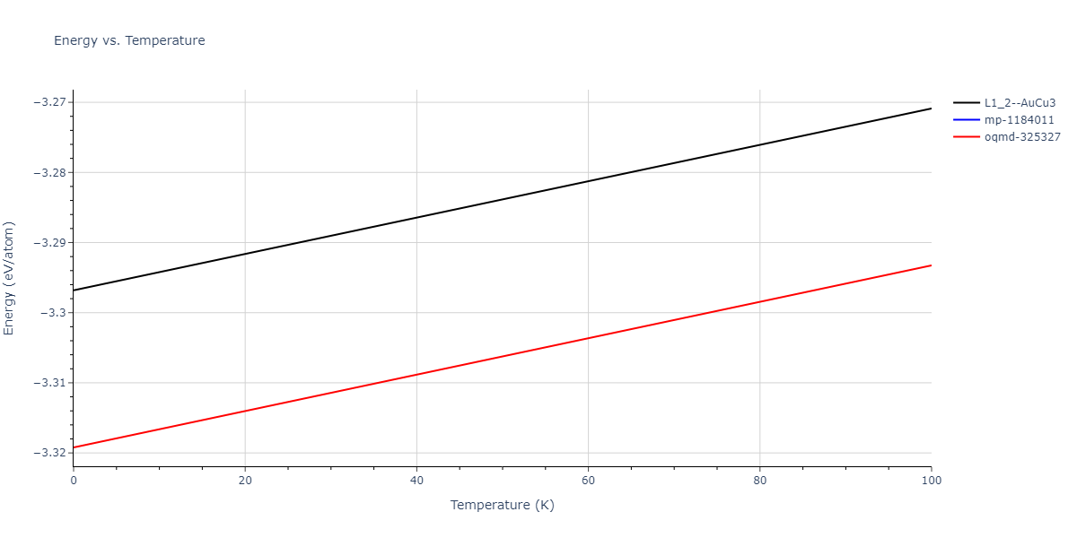 2009--Kang-K-H--Cu-Zr-Ag--LAMMPS--ipr1/mdthermo.AgCu3.U