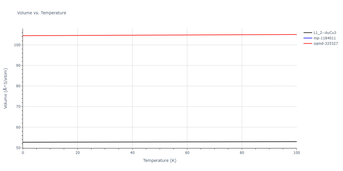 2009--Kang-K-H--Cu-Zr-Ag--LAMMPS--ipr1/mdthermo.AgCu3.V
