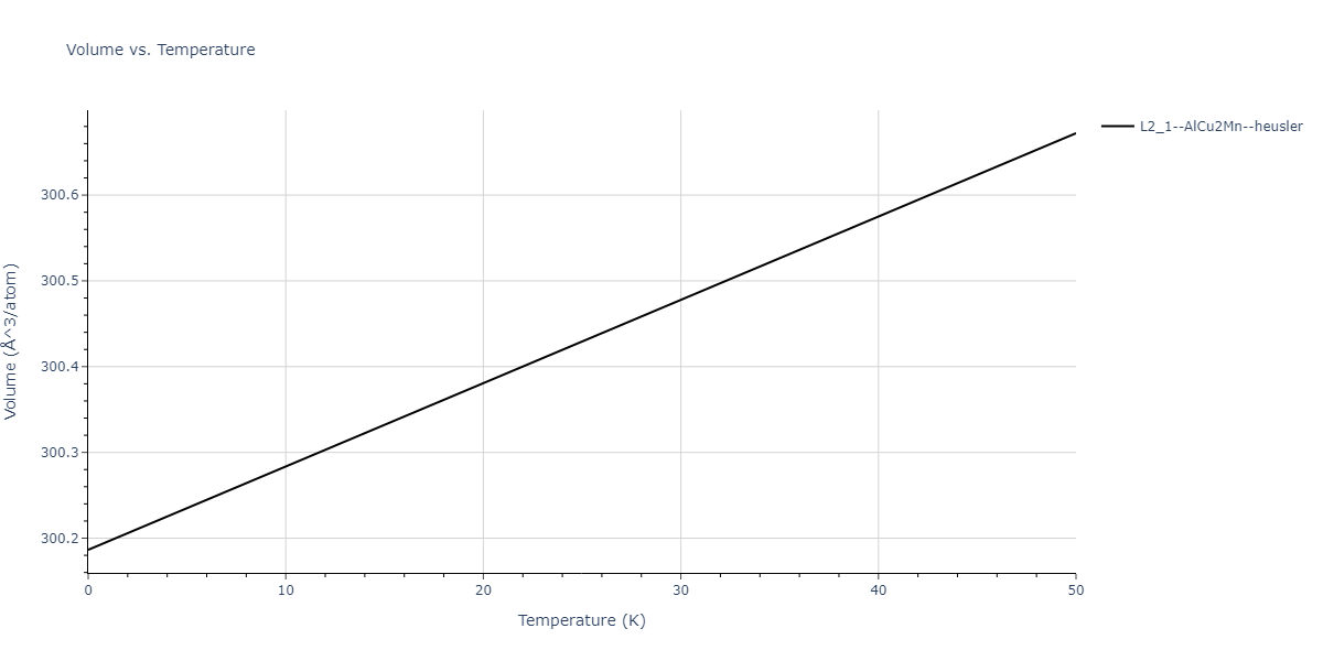 2009--Kang-K-H--Cu-Zr-Ag--LAMMPS--ipr1/mdthermo.AgCuZr2.V