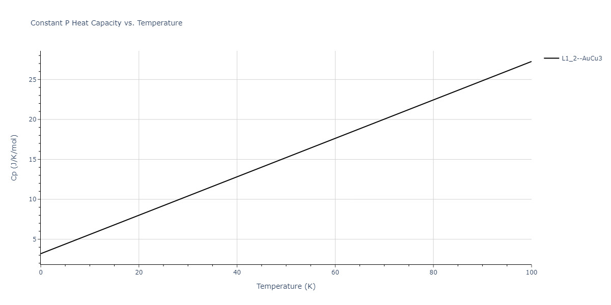 2009--Kang-K-H--Cu-Zr-Ag--LAMMPS--ipr1/mdthermo.AgZr3.Cp