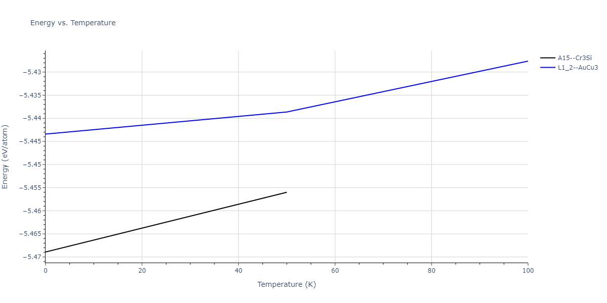 2009--Kang-K-H--Cu-Zr-Ag--LAMMPS--ipr1/mdthermo.AgZr3.U