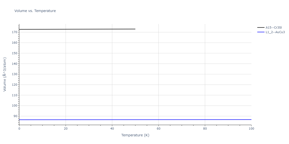 2009--Kang-K-H--Cu-Zr-Ag--LAMMPS--ipr1/mdthermo.AgZr3.V
