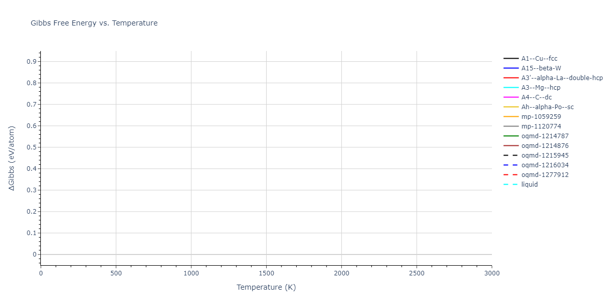 2009--Kang-K-H--Cu-Zr-Ag--LAMMPS--ipr1/mdthermo.Cu.G