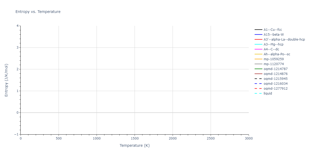 2009--Kang-K-H--Cu-Zr-Ag--LAMMPS--ipr1/mdthermo.Cu.S