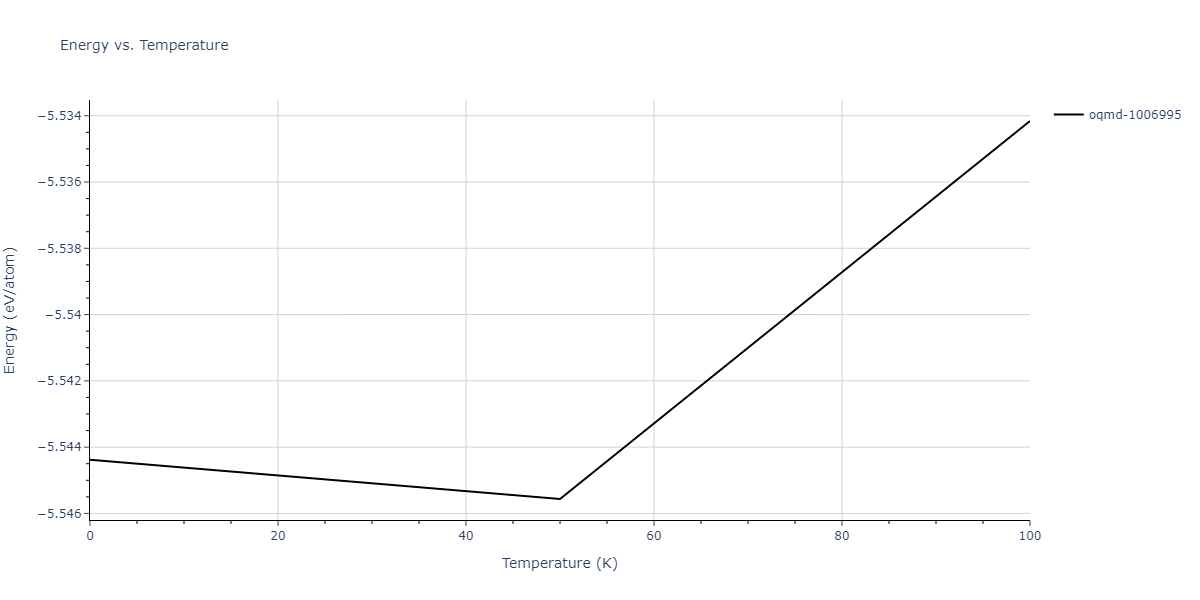 2009--Kang-K-H--Cu-Zr-Ag--LAMMPS--ipr1/mdthermo.Cu2Zr5.U