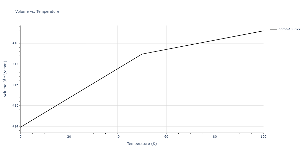 2009--Kang-K-H--Cu-Zr-Ag--LAMMPS--ipr1/mdthermo.Cu2Zr5.V