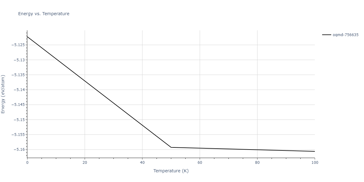 2009--Kang-K-H--Cu-Zr-Ag--LAMMPS--ipr1/mdthermo.Cu3Zr4.U