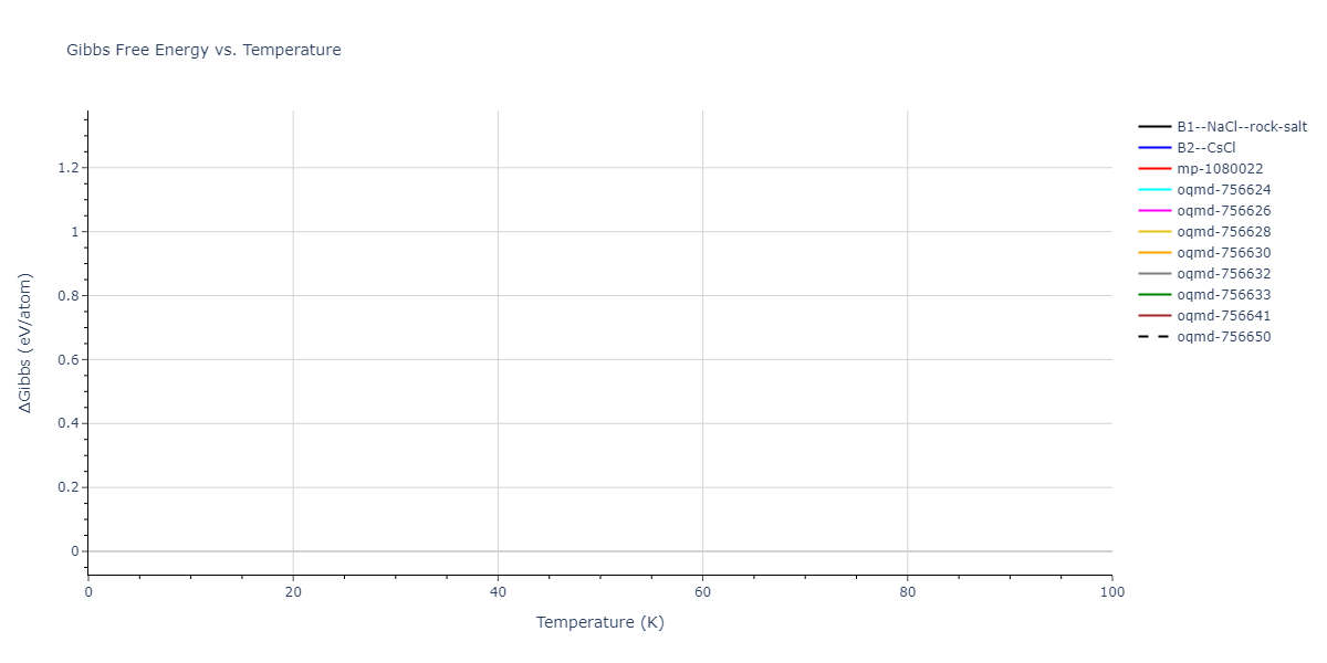 2009--Kang-K-H--Cu-Zr-Ag--LAMMPS--ipr1/mdthermo.CuZr.G