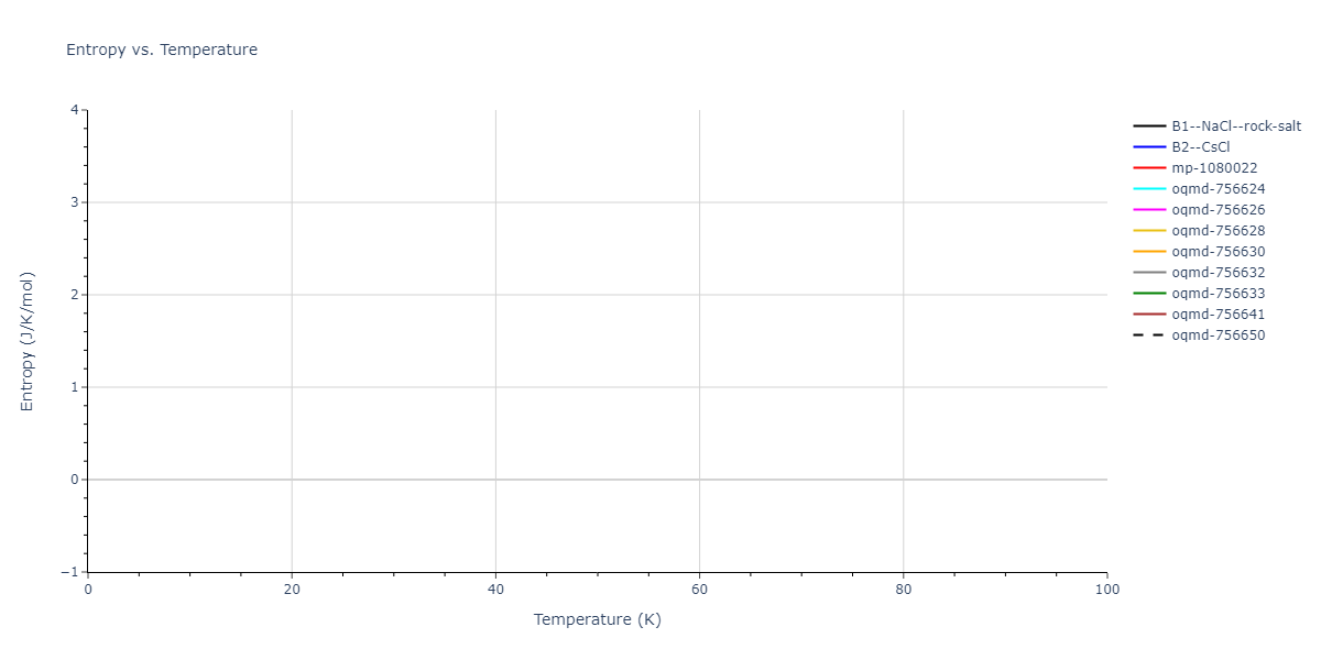 2009--Kang-K-H--Cu-Zr-Ag--LAMMPS--ipr1/mdthermo.CuZr.S