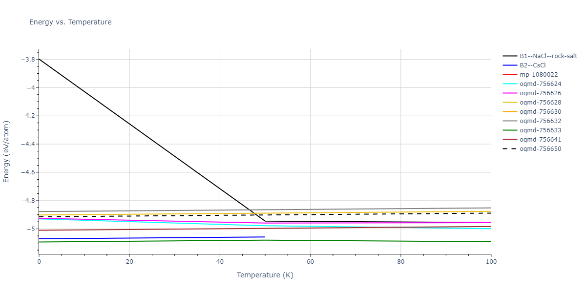 2009--Kang-K-H--Cu-Zr-Ag--LAMMPS--ipr1/mdthermo.CuZr.U