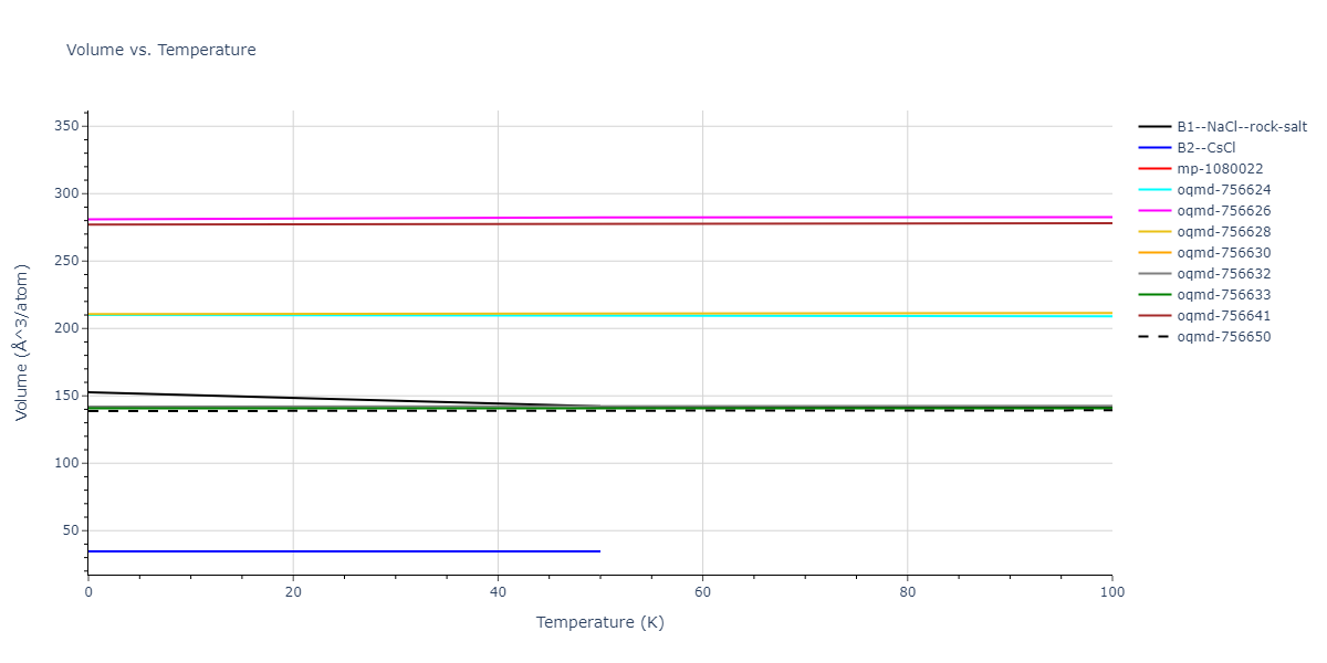 2009--Kang-K-H--Cu-Zr-Ag--LAMMPS--ipr1/mdthermo.CuZr.V