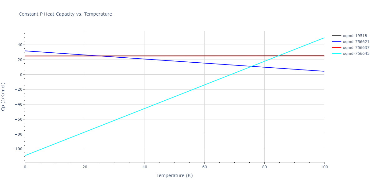 2009--Kang-K-H--Cu-Zr-Ag--LAMMPS--ipr1/mdthermo.CuZr2.Cp