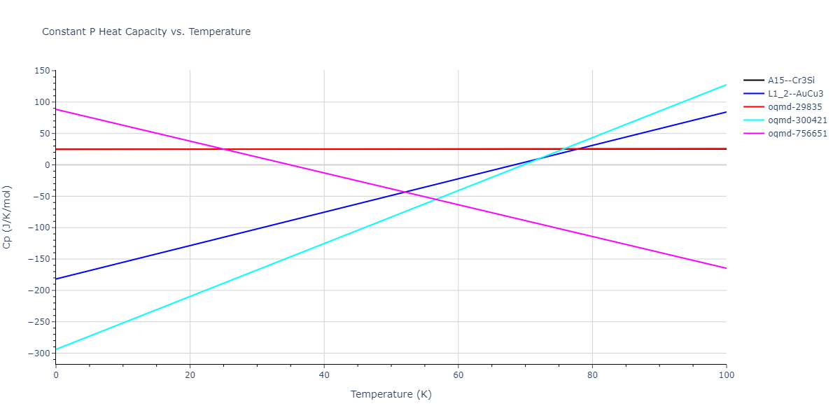 2009--Kang-K-H--Cu-Zr-Ag--LAMMPS--ipr1/mdthermo.CuZr3.Cp