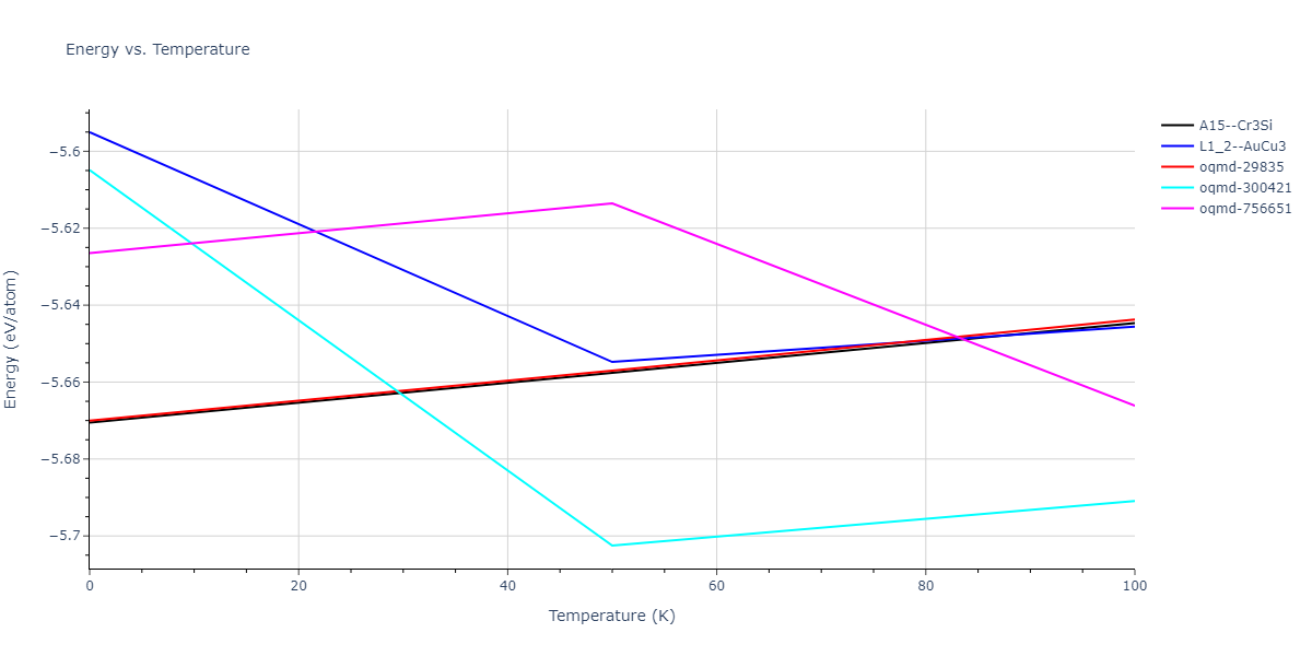 2009--Kang-K-H--Cu-Zr-Ag--LAMMPS--ipr1/mdthermo.CuZr3.U