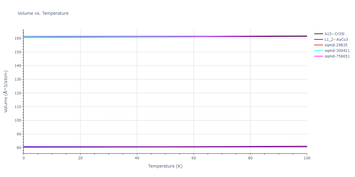 2009--Kang-K-H--Cu-Zr-Ag--LAMMPS--ipr1/mdthermo.CuZr3.V