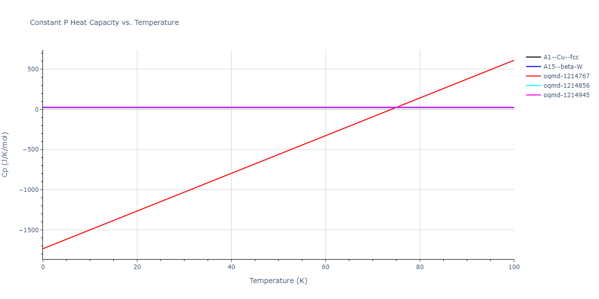 2009--Kang-K-H--Cu-Zr-Ag--LAMMPS--ipr1/mdthermo.Zr.Cp