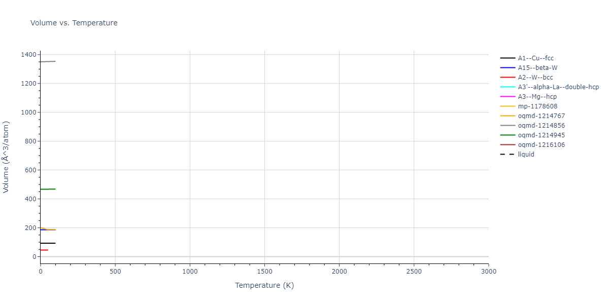 2009--Kang-K-H--Cu-Zr-Ag--LAMMPS--ipr1/mdthermo.Zr.V