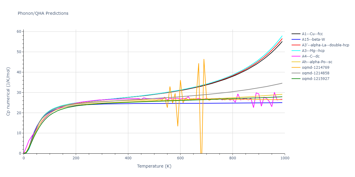 2009--Kang-K-H--Cu-Zr-Ag--LAMMPS--ipr1/phonon.Ag.Cp-num.png