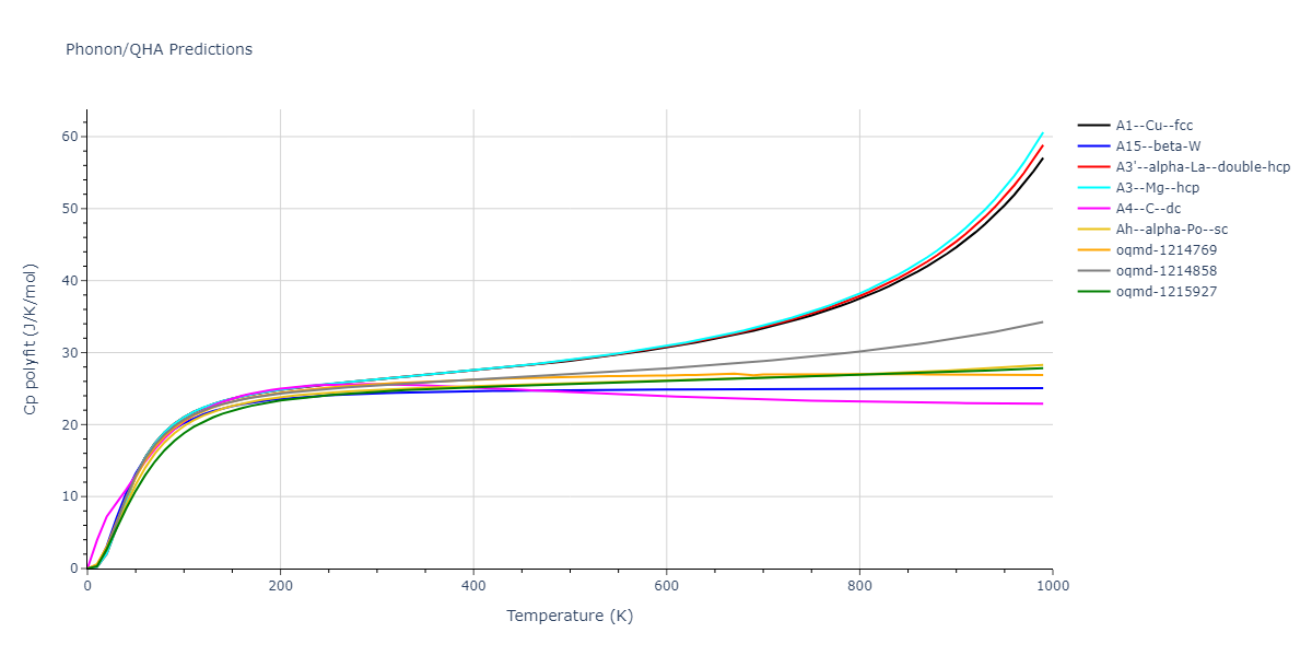 2009--Kang-K-H--Cu-Zr-Ag--LAMMPS--ipr1/phonon.Ag.Cp-poly.png