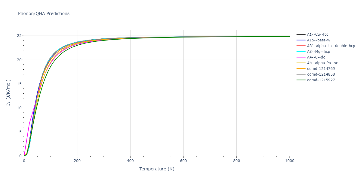 2009--Kang-K-H--Cu-Zr-Ag--LAMMPS--ipr1/phonon.Ag.Cv.png