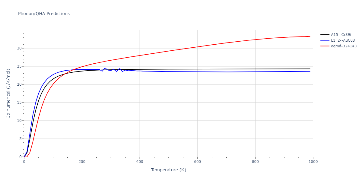 2009--Kang-K-H--Cu-Zr-Ag--LAMMPS--ipr1/phonon.Ag3Cu.Cp-num.png