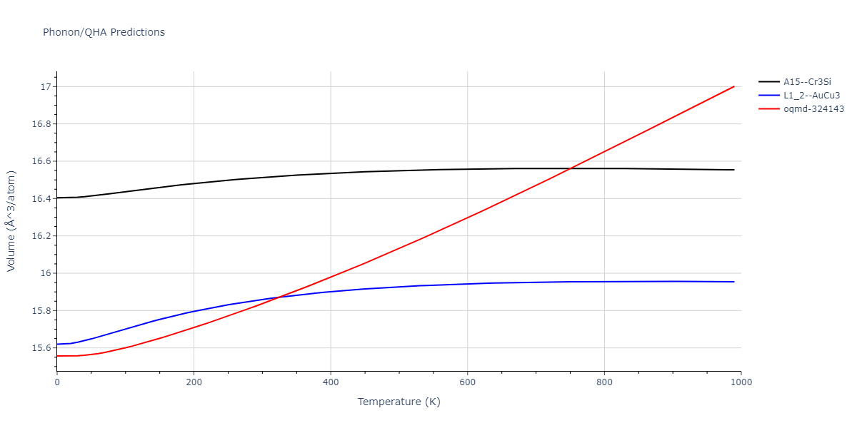 2009--Kang-K-H--Cu-Zr-Ag--LAMMPS--ipr1/phonon.Ag3Cu.V.png