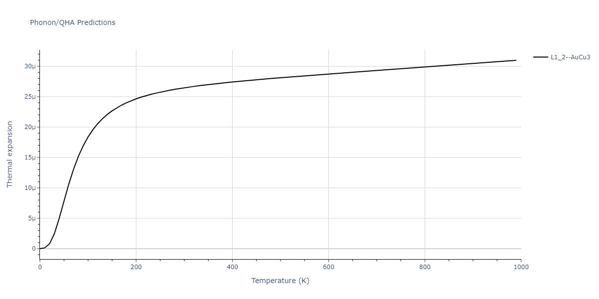 2009--Kang-K-H--Cu-Zr-Ag--LAMMPS--ipr1/phonon.Ag3Zr.alpha.png