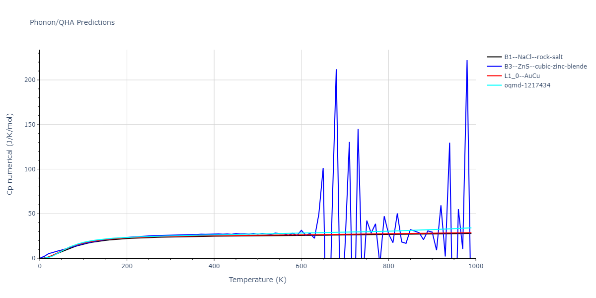 2009--Kang-K-H--Cu-Zr-Ag--LAMMPS--ipr1/phonon.AgCu.Cp-num.png