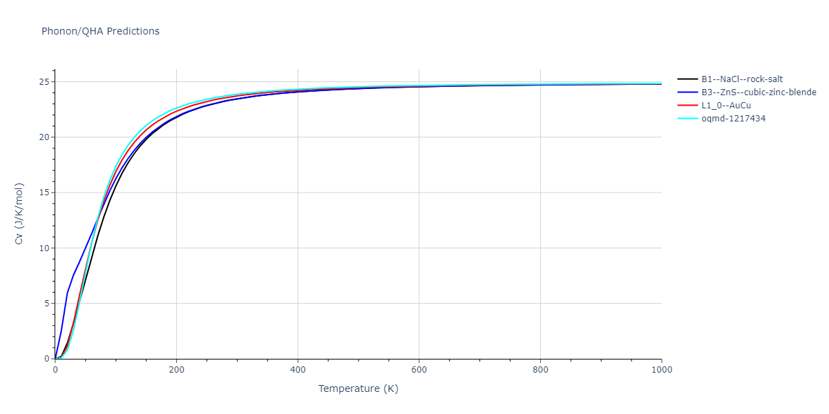 2009--Kang-K-H--Cu-Zr-Ag--LAMMPS--ipr1/phonon.AgCu.Cv.png