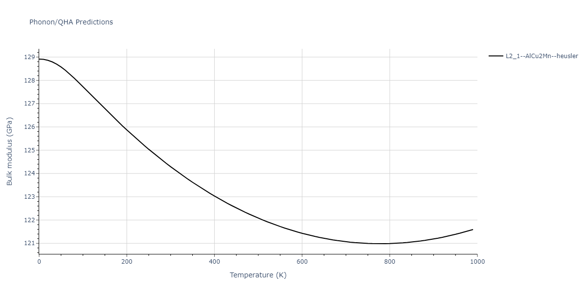 2009--Kang-K-H--Cu-Zr-Ag--LAMMPS--ipr1/phonon.AgCu2Zr.B.png