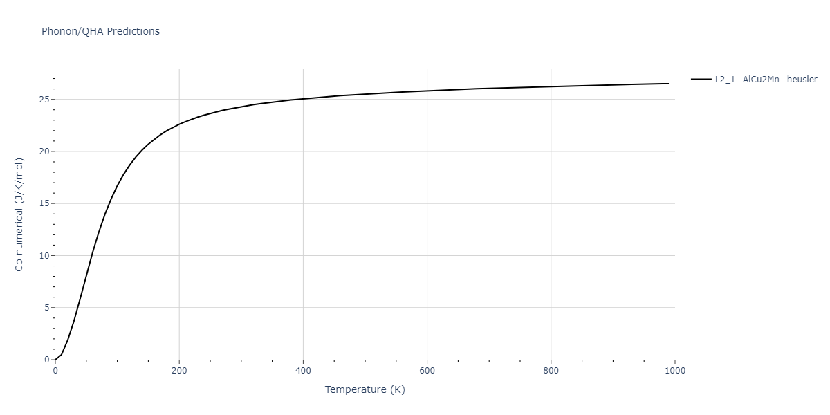 2009--Kang-K-H--Cu-Zr-Ag--LAMMPS--ipr1/phonon.AgCu2Zr.Cp-num.png