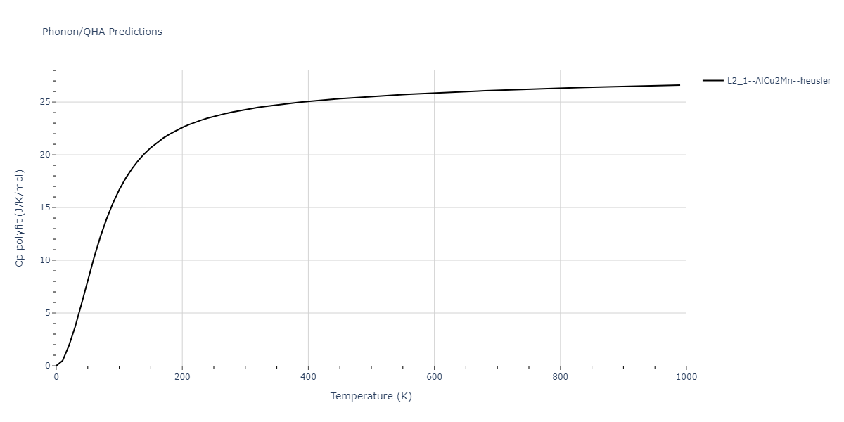 2009--Kang-K-H--Cu-Zr-Ag--LAMMPS--ipr1/phonon.AgCu2Zr.Cp-poly.png