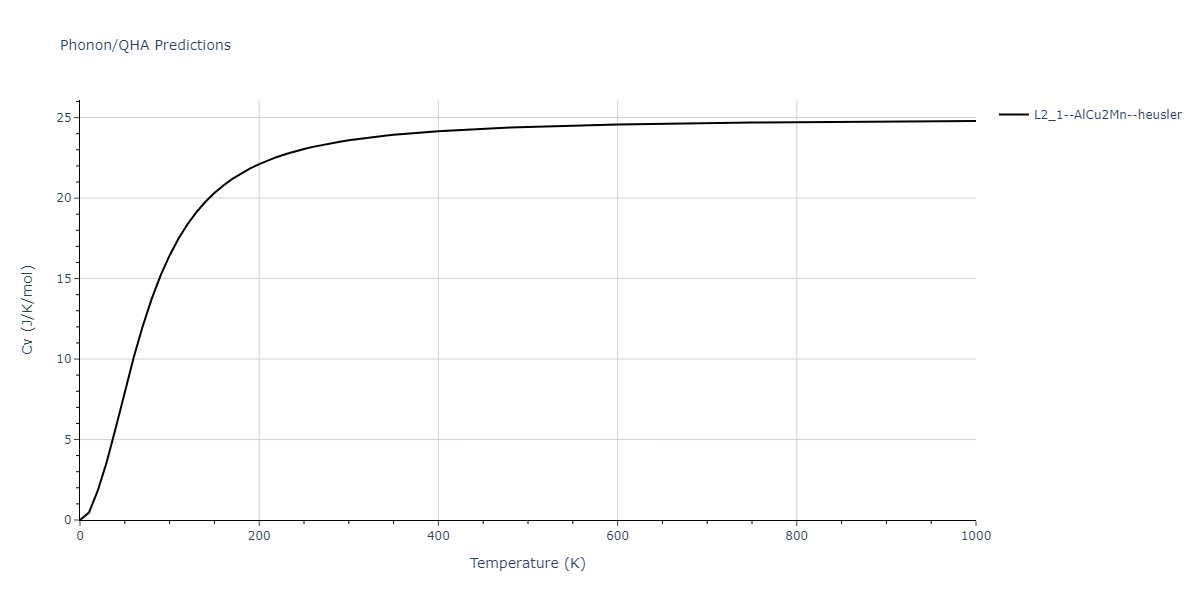 2009--Kang-K-H--Cu-Zr-Ag--LAMMPS--ipr1/phonon.AgCu2Zr.Cv.png