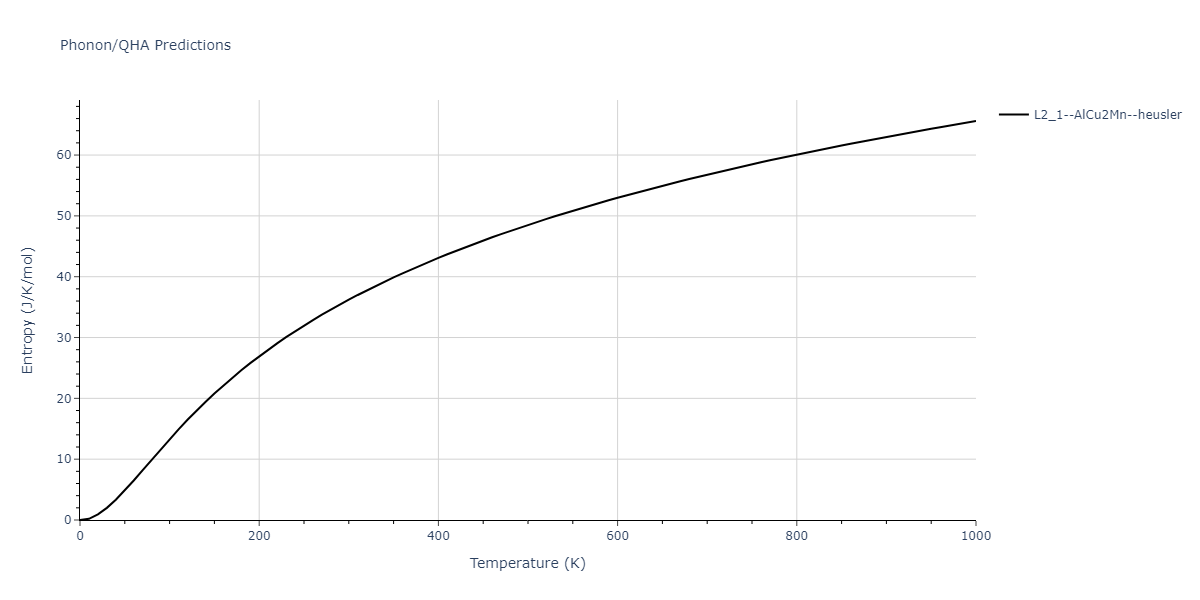 2009--Kang-K-H--Cu-Zr-Ag--LAMMPS--ipr1/phonon.AgCu2Zr.S.png